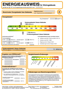 Energieeffizienzklasse beim Haus